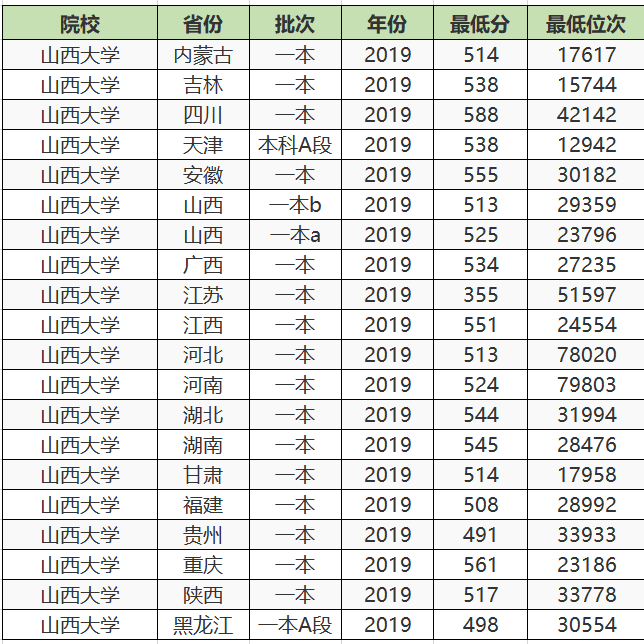 山西省最好的3所大學一所是國家保密級單位一所是省內唯一211