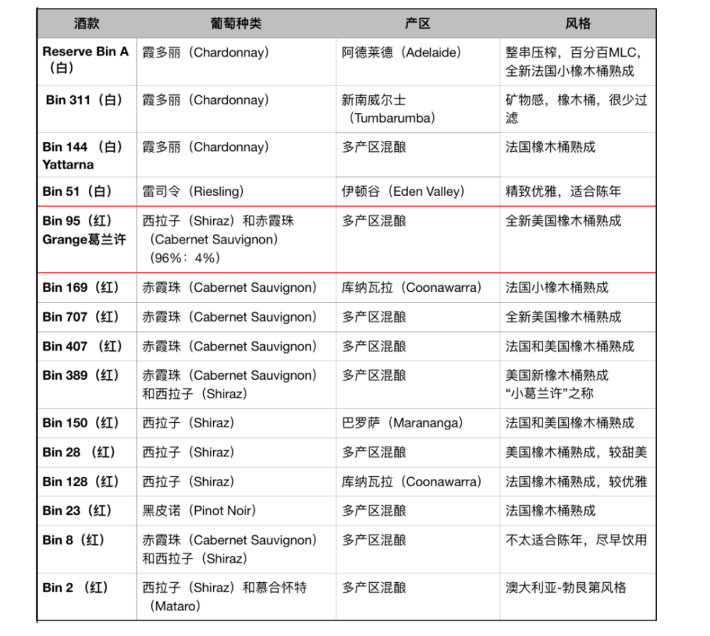 奔富 全系列收藏指南 腾讯新闻