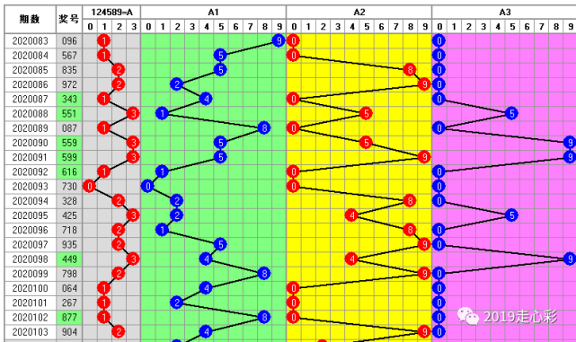 今晚104期排列三開獎關注號124589