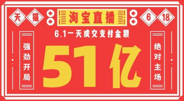 天貓618發佈首日戰報淘寶直播1天成交額超51億元