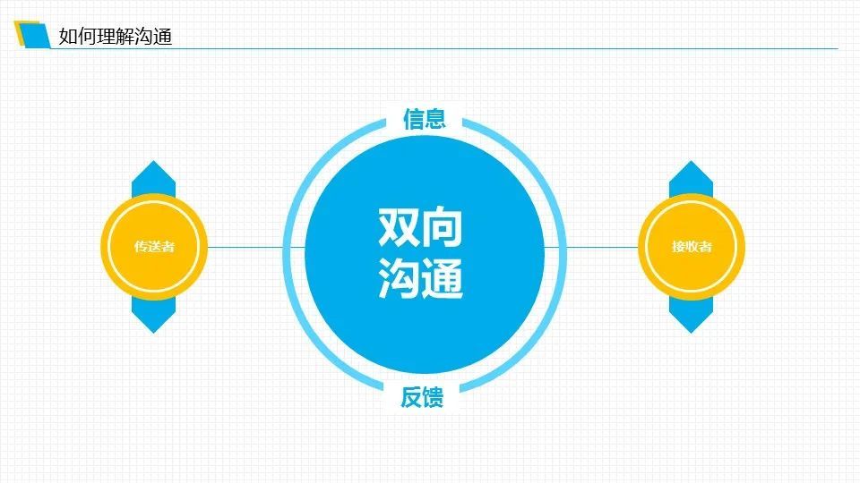 班组沟通与管理