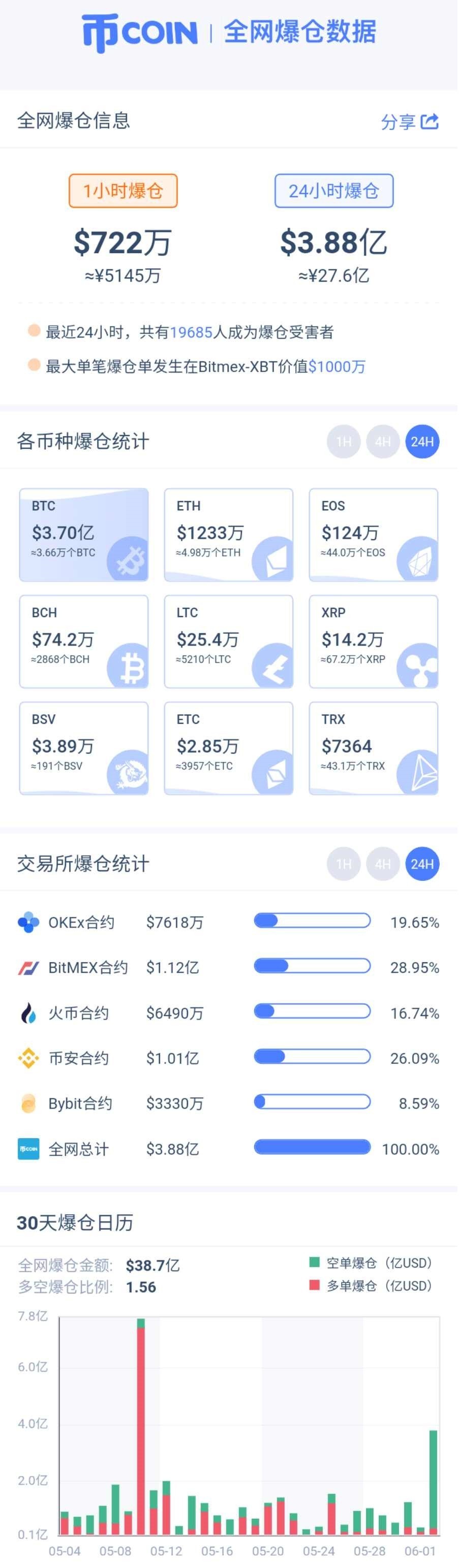比特币转换成美元怎么算_比特币转换成美元怎么算的