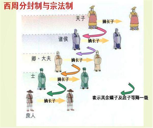 西周灭亡真的是因为周幽王烽火戏诸侯吗?