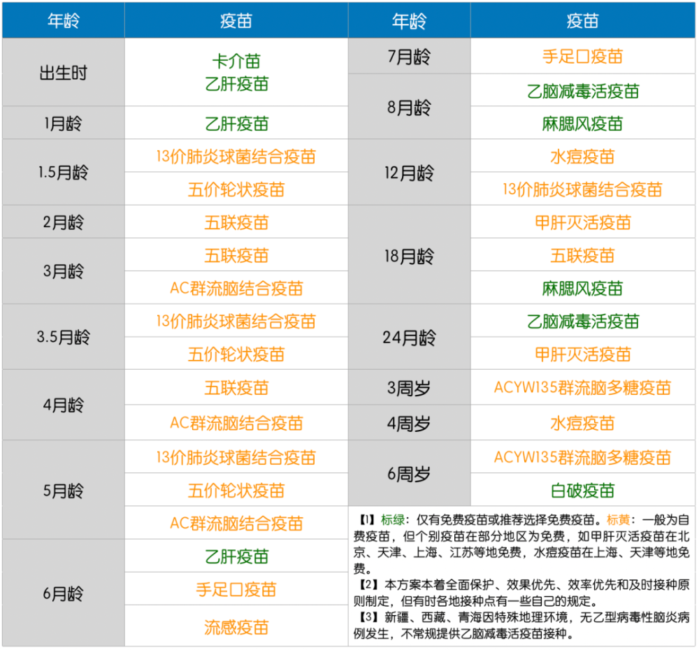 注意2021儿童疫苗接种3大变化别打错了