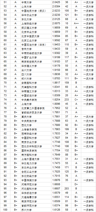 毕业生质量排名2020_2020年湖北省高校毕业生质量排行榜:武汉大学居第二(2)