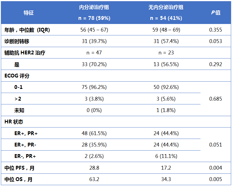 Asco乳腺癌重磅研究收官之作 腾讯新闻