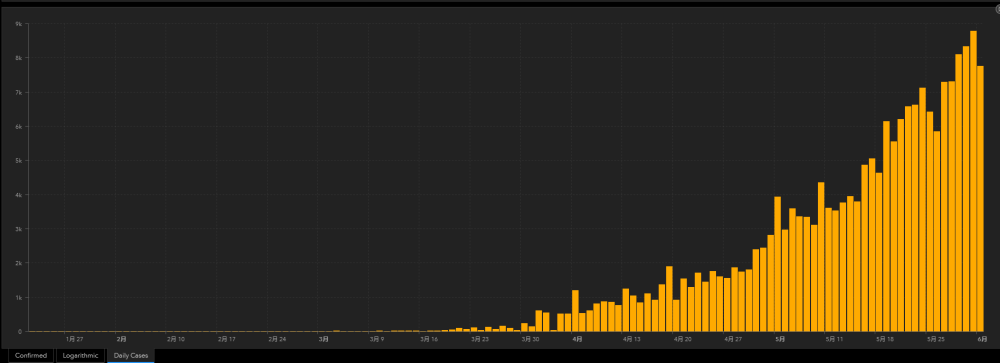 疫情 热浪和蝗灾 三大危机冲击下的印度经济 腾讯新闻