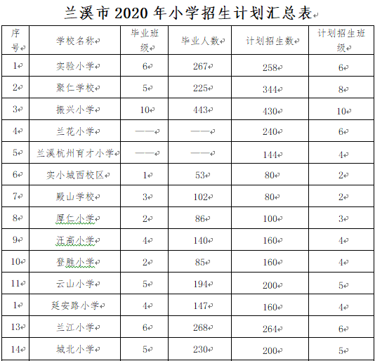 蓝溪中学 录取分数线图片