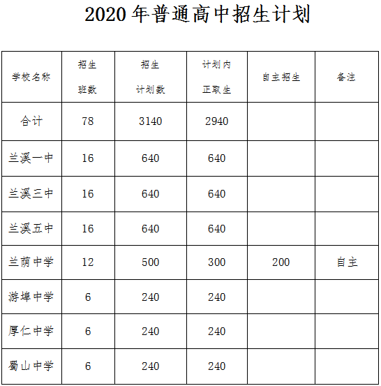 2020年兰溪学区划分图图片