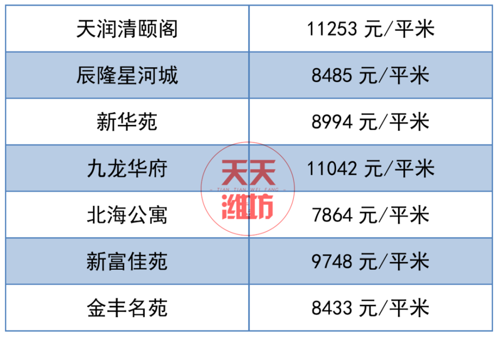 涨了还是跌了 高新区 温馨提示:本文仅供参考,不作任何投资依据.