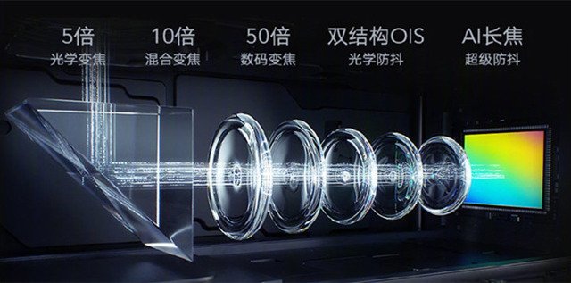 配备与华为p40同款的业界最大手机影像传感器——5000万像素imx700