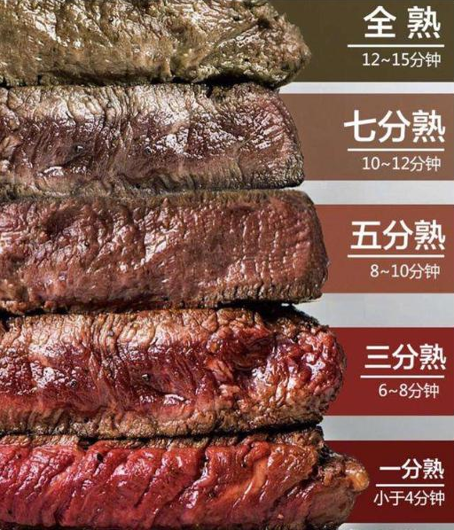 吃西餐牛排还是点七分熟全熟的尽量不要点