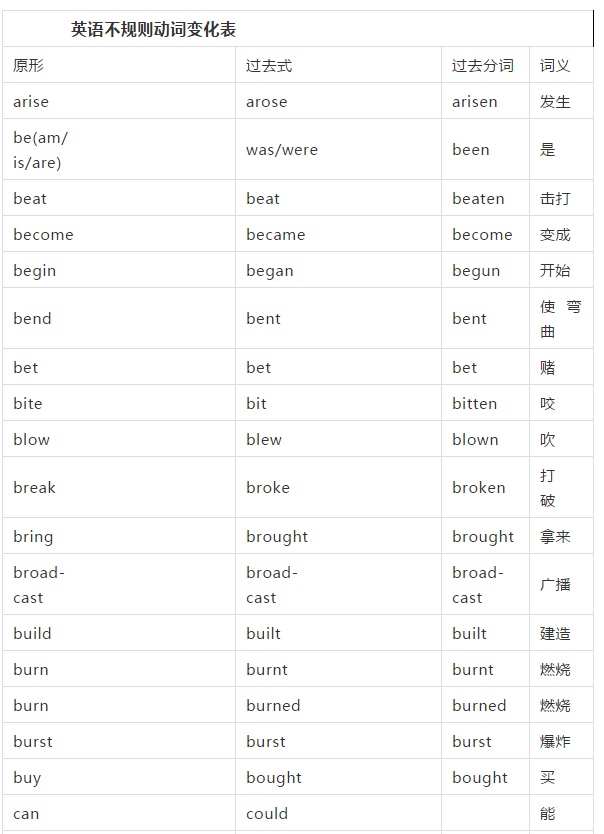 初中英语不规则动词速记