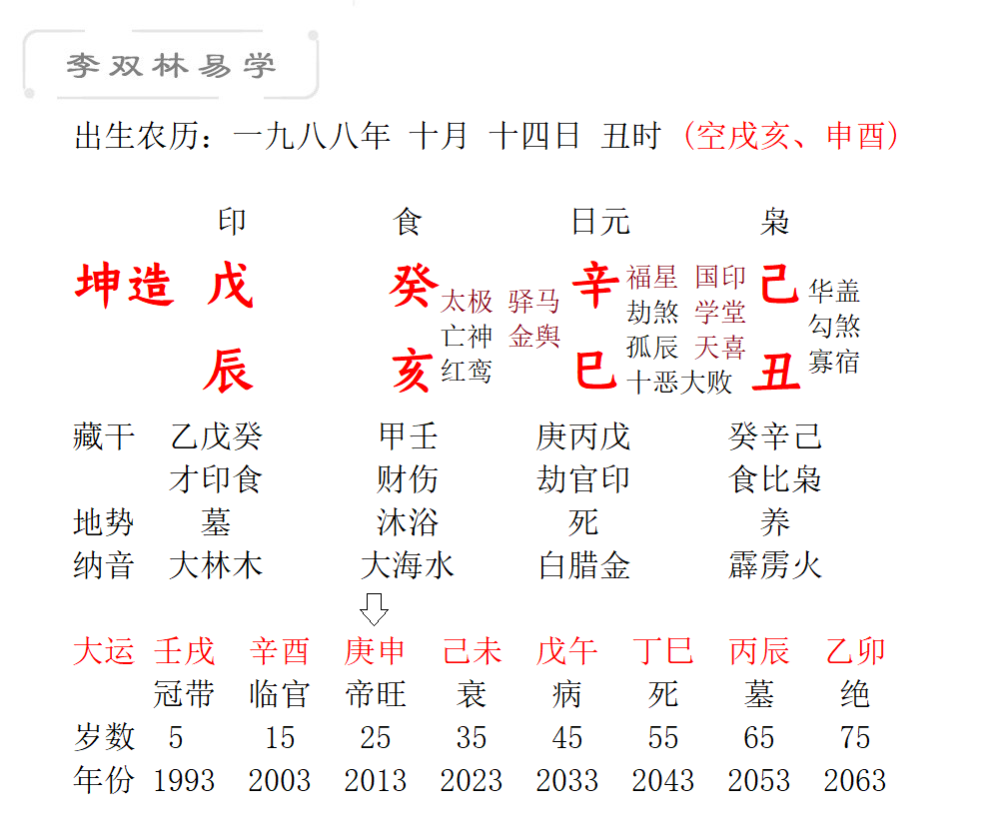 备孕半年无果 为生育而烦恼 李双林 腾讯新闻