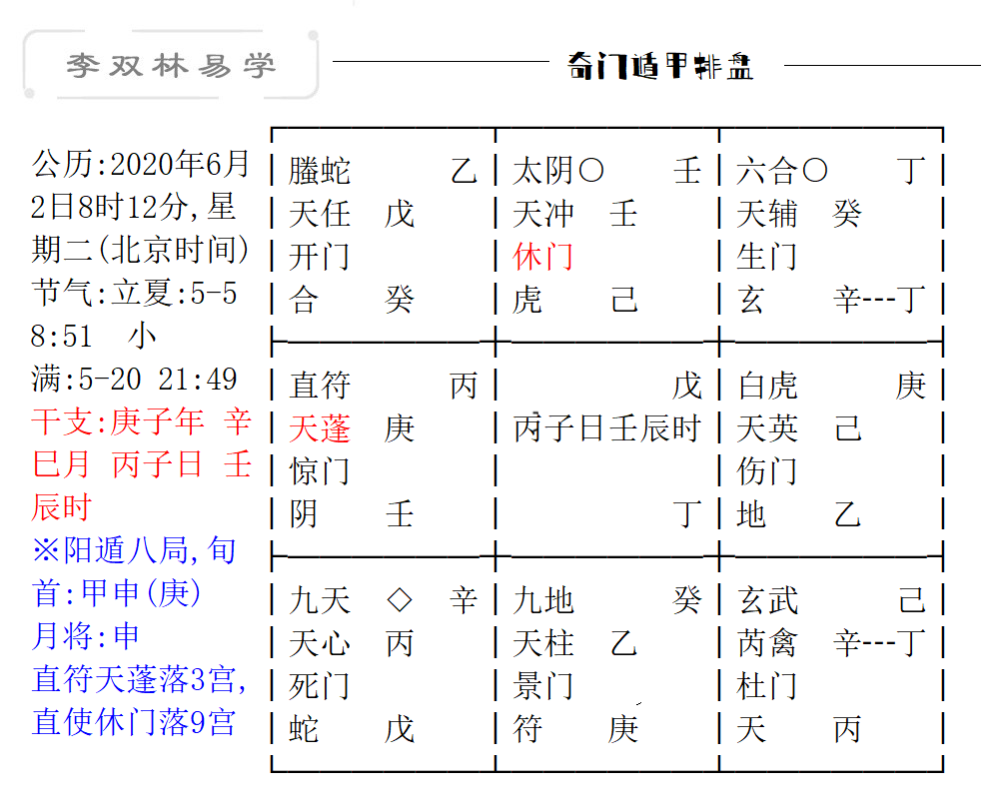 備孕半年無果為生育而煩惱李雙林