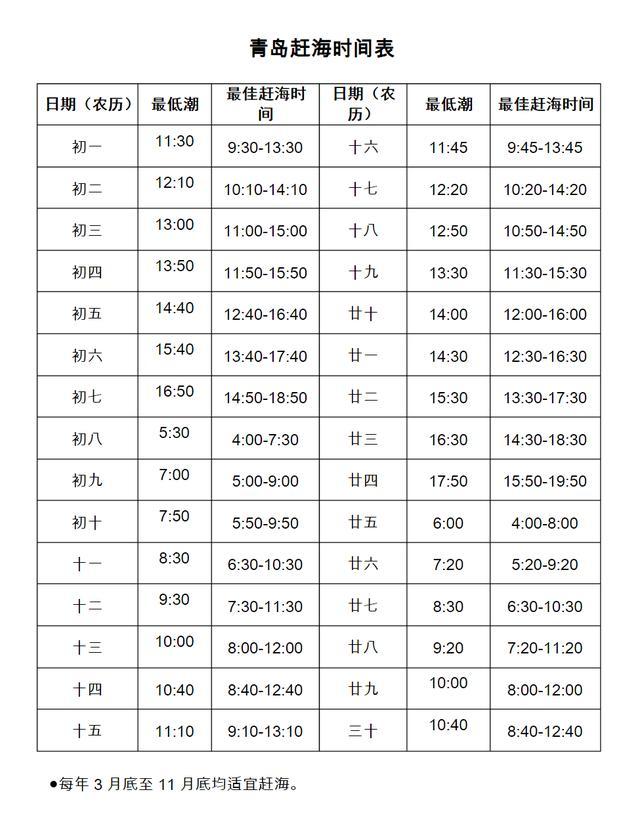 看好时间是关键,赶海一定要选对时间!