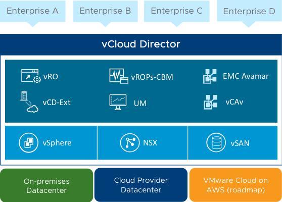 vmware高危漏洞,可完全控制虛擬化雲基礎架構