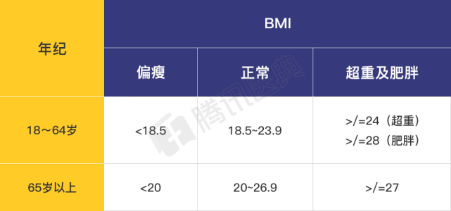 我觉得我胖 不靠谱儿 你真的需要减肥吗 开始之前先做个科学评估 腾讯网