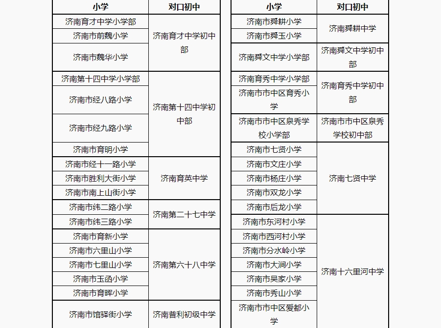 济南市中区小学2020_叮~2020济南市中教育“初心答卷”已送达,请您审阅