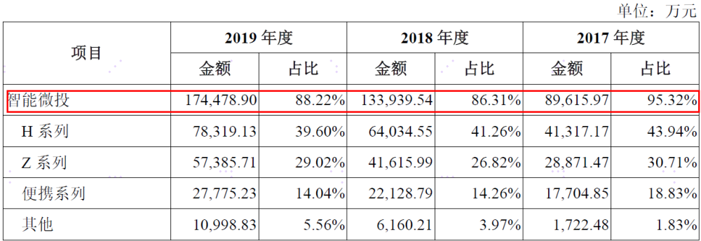 “6·18”大战前夕烽烟燃起 峰米VS极米两项核心产品专利之争