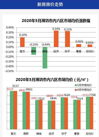 潍坊网站建设优化排名 腾讯网