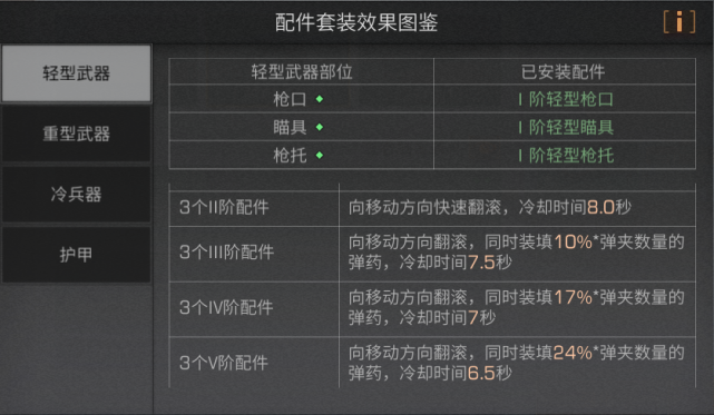 明日之后 全新配件系统解读 打造你的专属装备 腾讯网