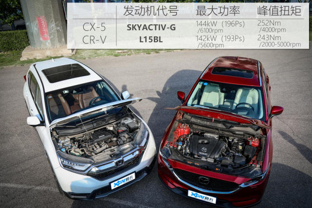 CX-5对比CR-V 20万日系SUV的完美之选?