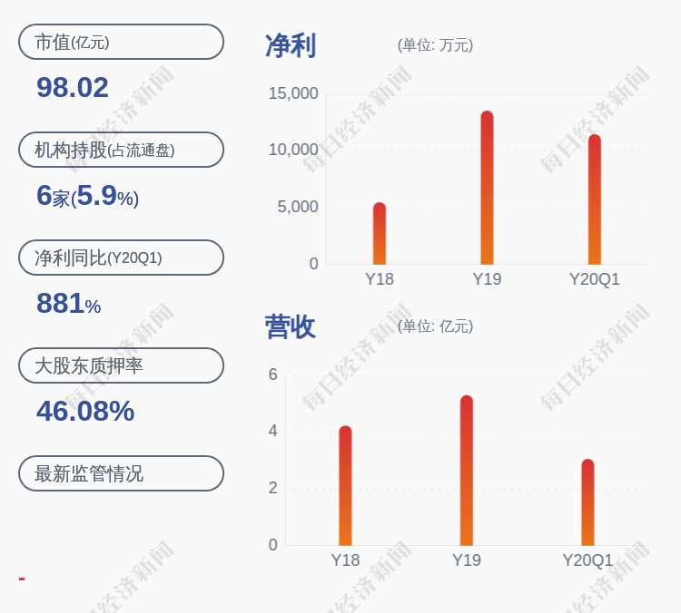 根据2019年年报显示,大立科技的主营业务为计算机和通信和其他电子