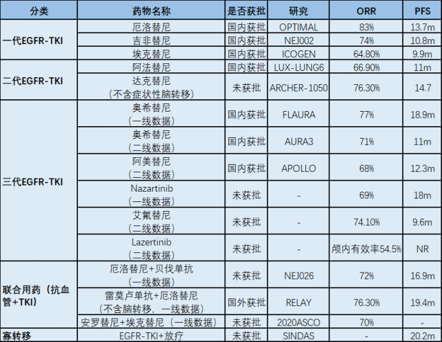 肺癌最新八大基因靶向药物汇总更新!