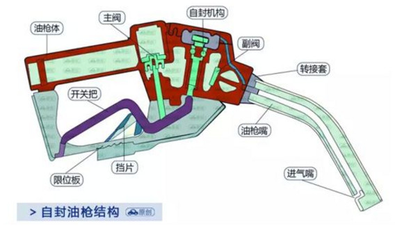 加油"跳枪"玩"猫腻"?真相来了