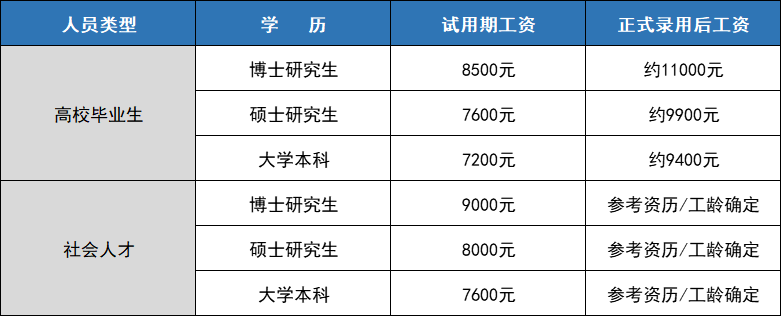 高薪行业排行榜_高考状元父母“职业”排行:公务员仅排第2,高薪工作反而垫底!