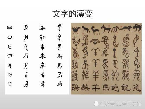 从古至今仍在通行的世界上最古老的文字 中国汉字 腾讯新闻