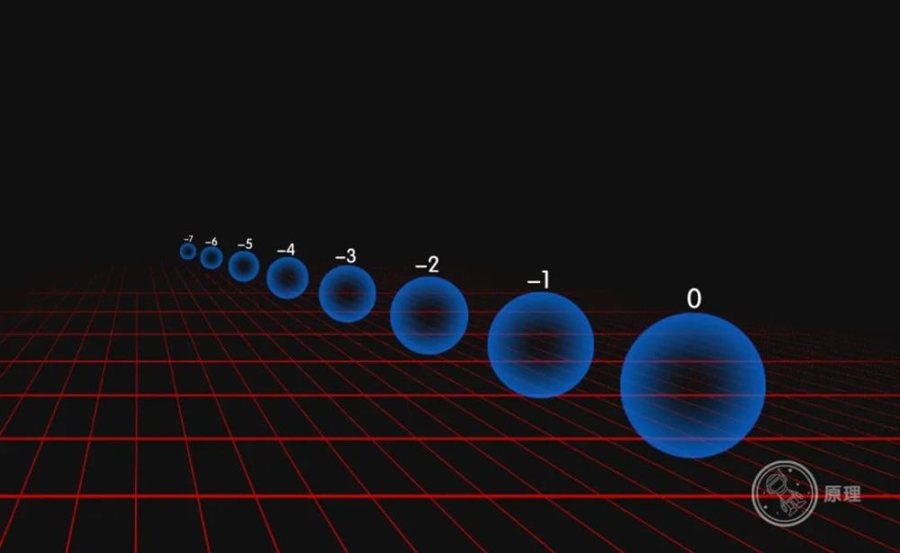 细数十大数学创新 腾讯新闻