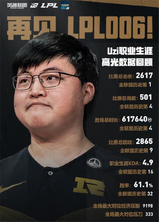 uzi退役:八年的传奇退出电竞生涯