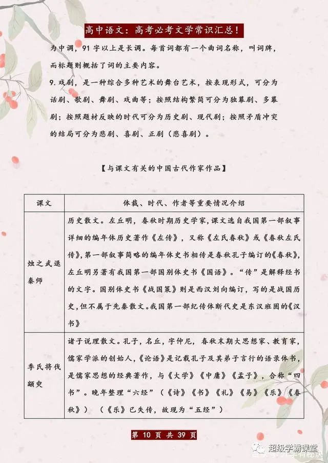 30年班主任直言 高考文学常识无非这1张表 打印背熟考试1分不扣