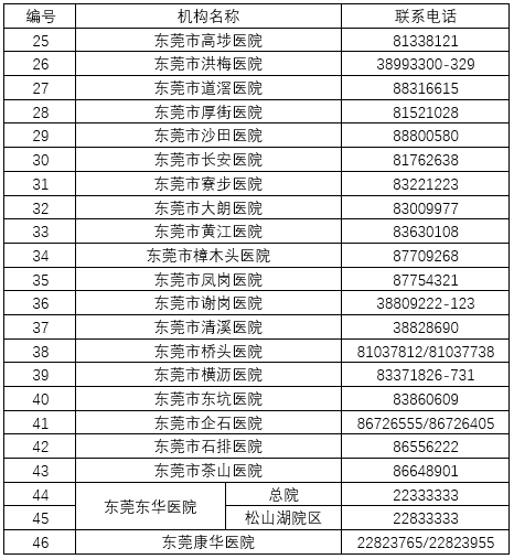 即日起,东莞这些全部免费!