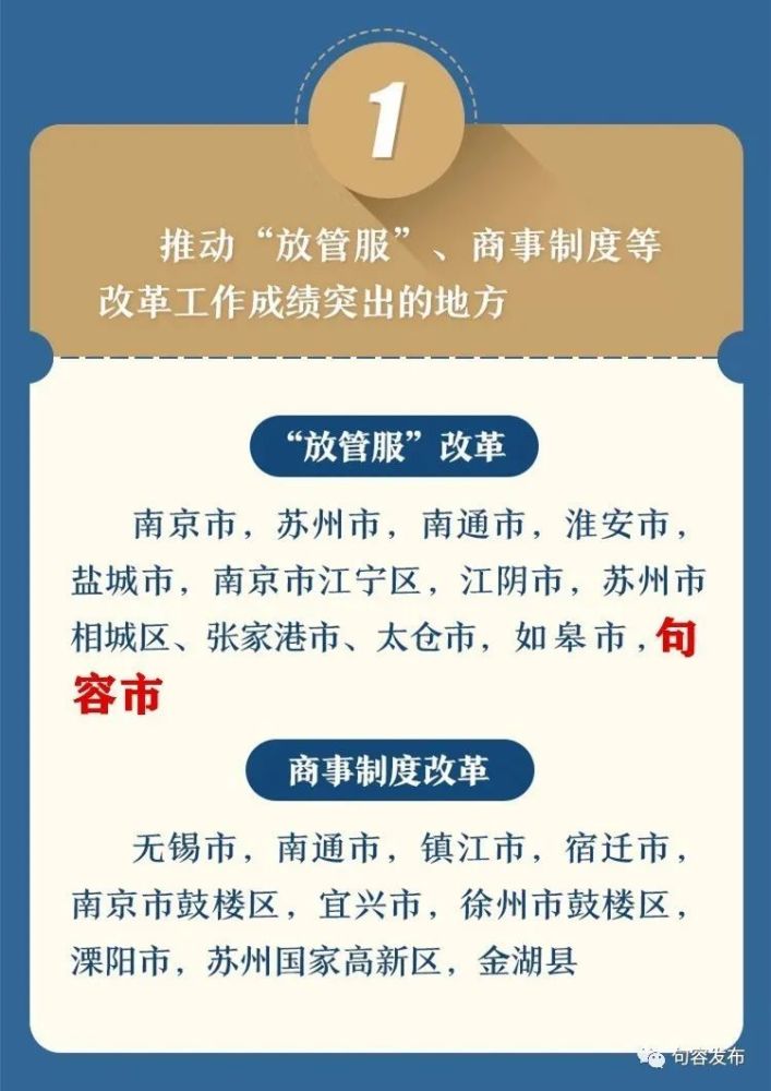 省政府表彰!句容这两项工作上榜!_腾讯新闻