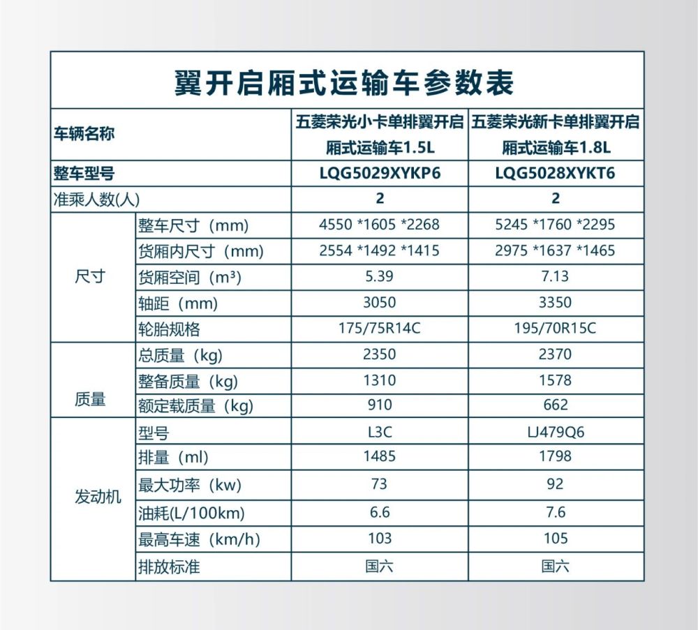 独家揭秘五菱"出圈"记:5天造地摊神车,生产2亿个口罩,螺蛳粉6月开箱
