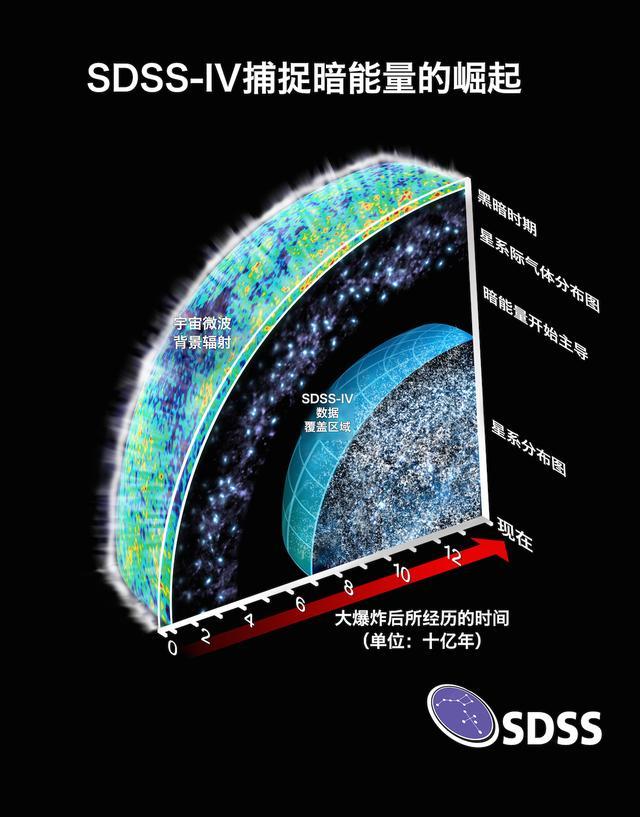 宇宙|如果没有人类，宇宙还有意义吗？事实上宇宙本就没打算有人类！