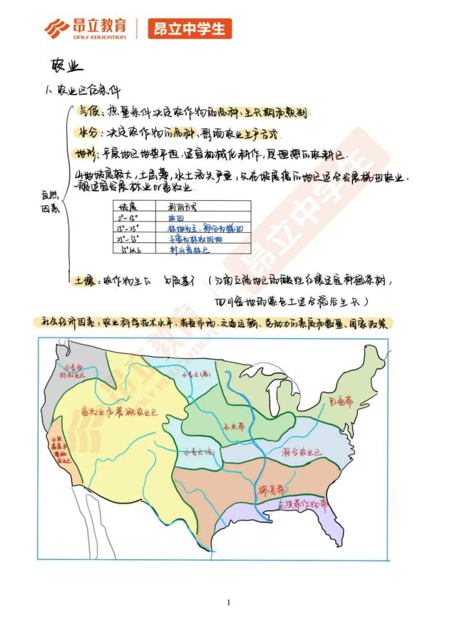 地理等级考必考考点梳理 人文地理 下 地理