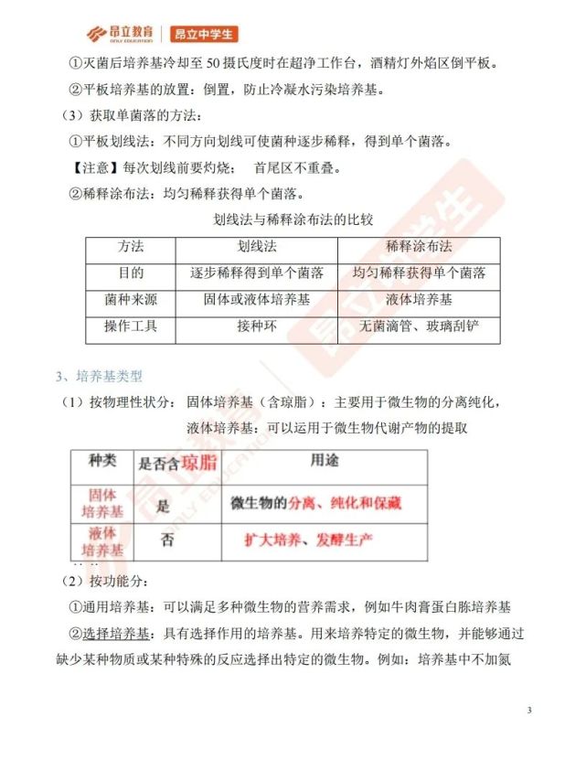 生物等级考综合题预测 微生物相关题型分析 微生物