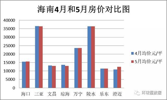 地價上漲新政出臺海南房價是漲還是跌