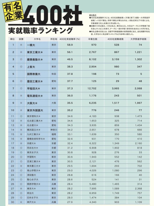 名校志向塾解析日本同志社发展全新走位 腾讯网