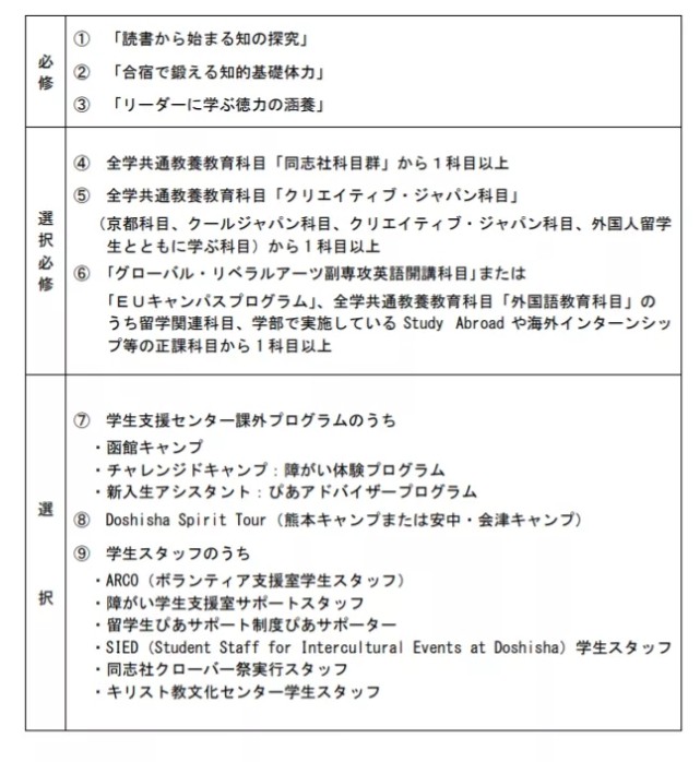 名校志向塾解析日本同志社发展全新走位 腾讯网