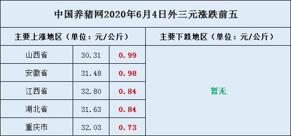 明日生豬價格預測分析漲價操作背後的秘密