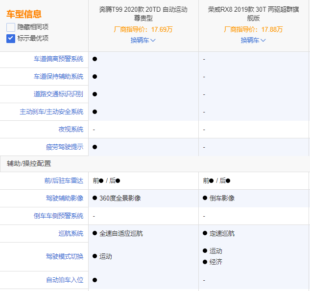 1599万起奔腾t99运动版空中发布中大型suv市场又来猛将