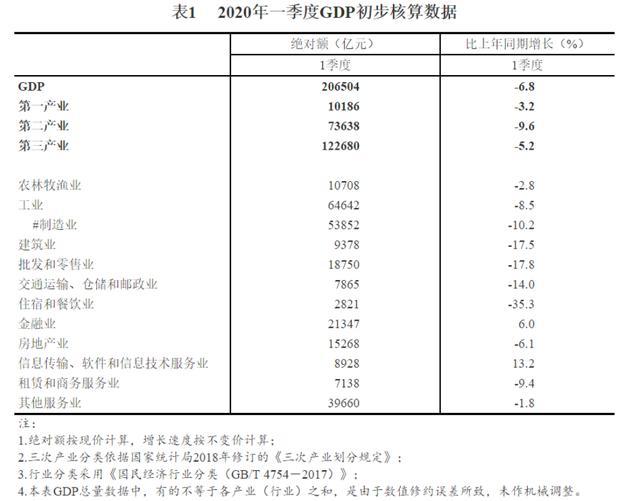 2020一季度湖南城市_长沙、岳阳、常德,2020年第一季度GDP数据