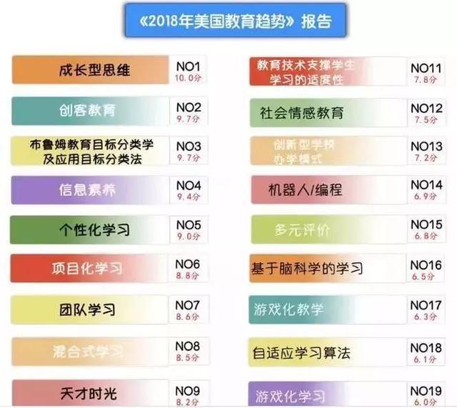 斯坦福博士揭露 什么样的孩子更有潜力 腾讯新闻