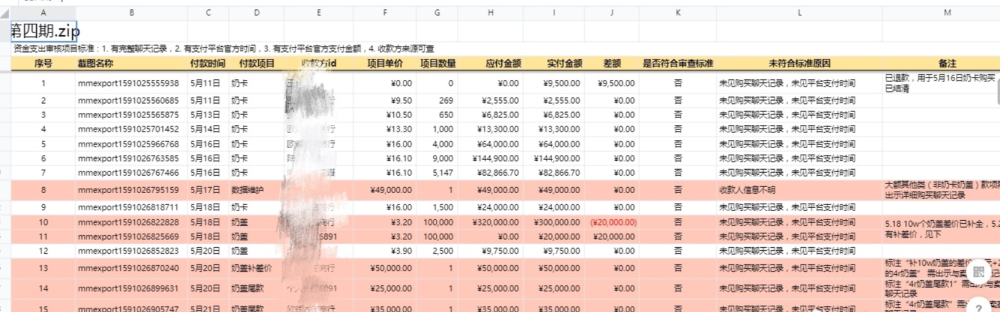 曝女爱豆后援会贪污资金 上百万账目去向不明 管理卷款消失买海景房 腾讯新闻