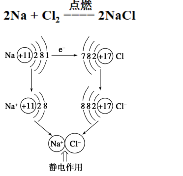 高中化学《化学键》微课视频 知识点 教案课件 同步练习